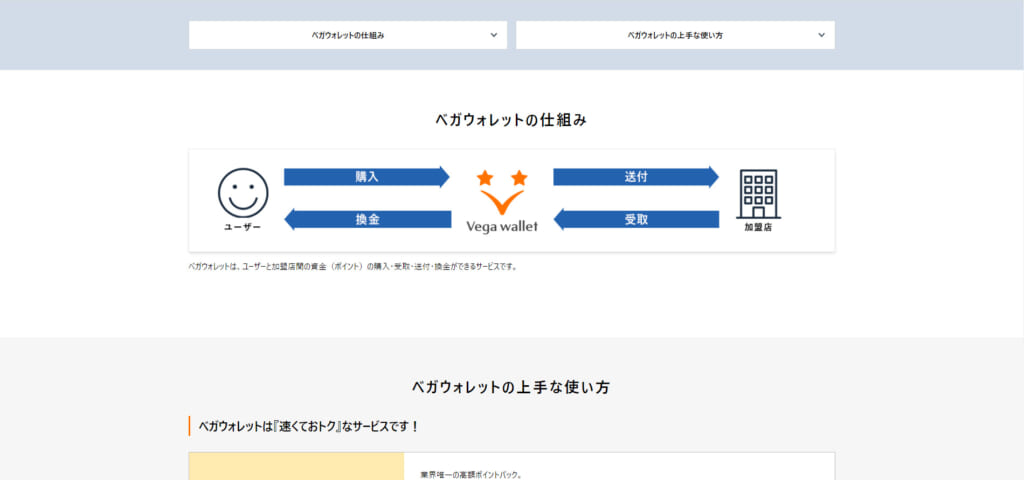 ベガウォレットは無料で使えるポイントサービスサイトです。