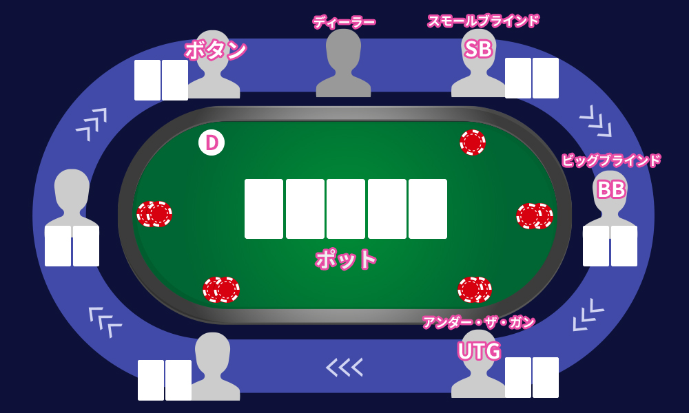 ボタンの前には目印として「DELER」や「D」と書かれた丸いボタンが置かれます