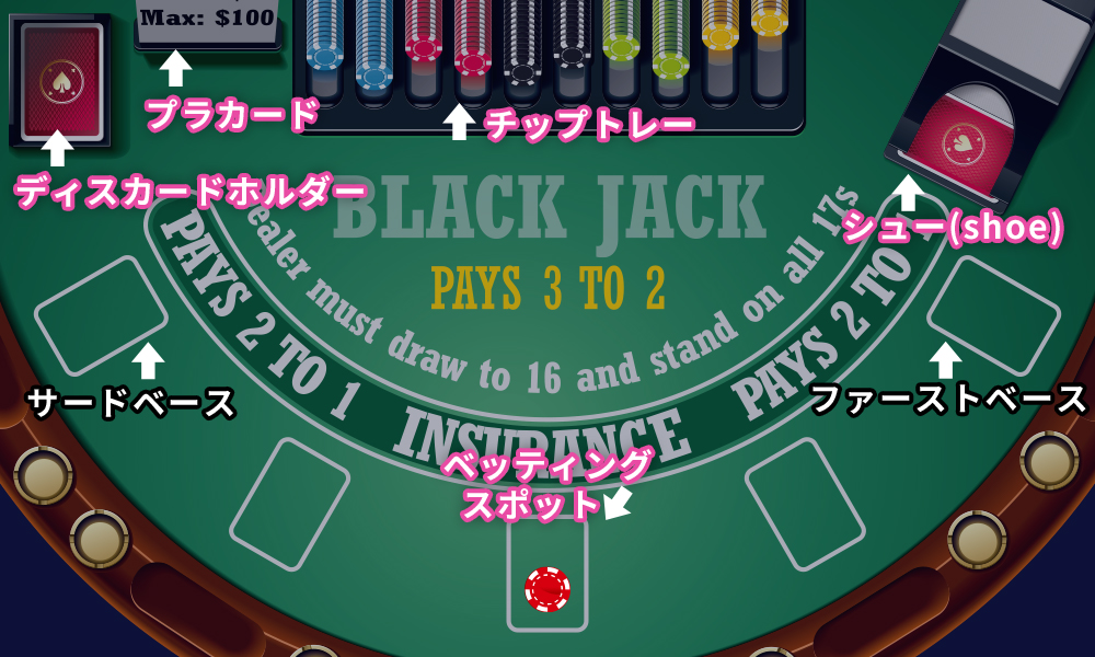 ブラックジャックテーブル