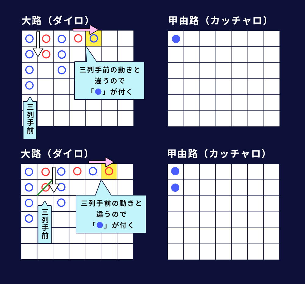 甲由路(カッチャロ)