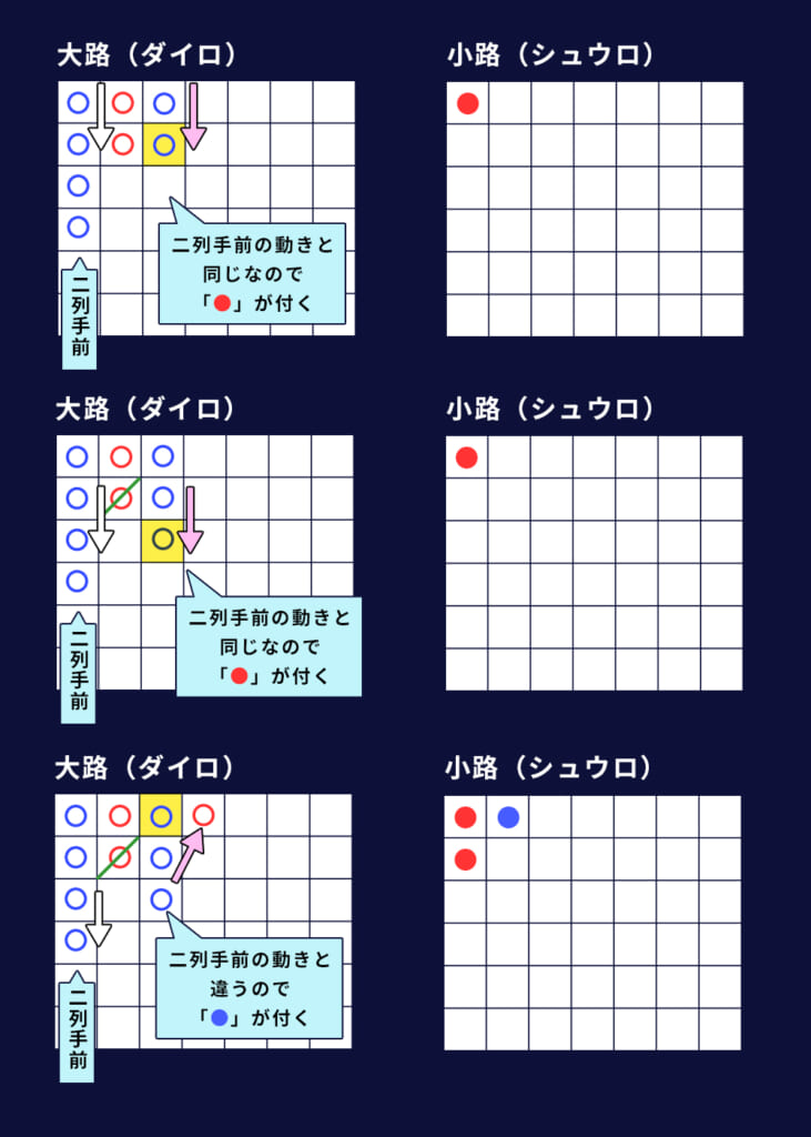 小路(シュウロ)