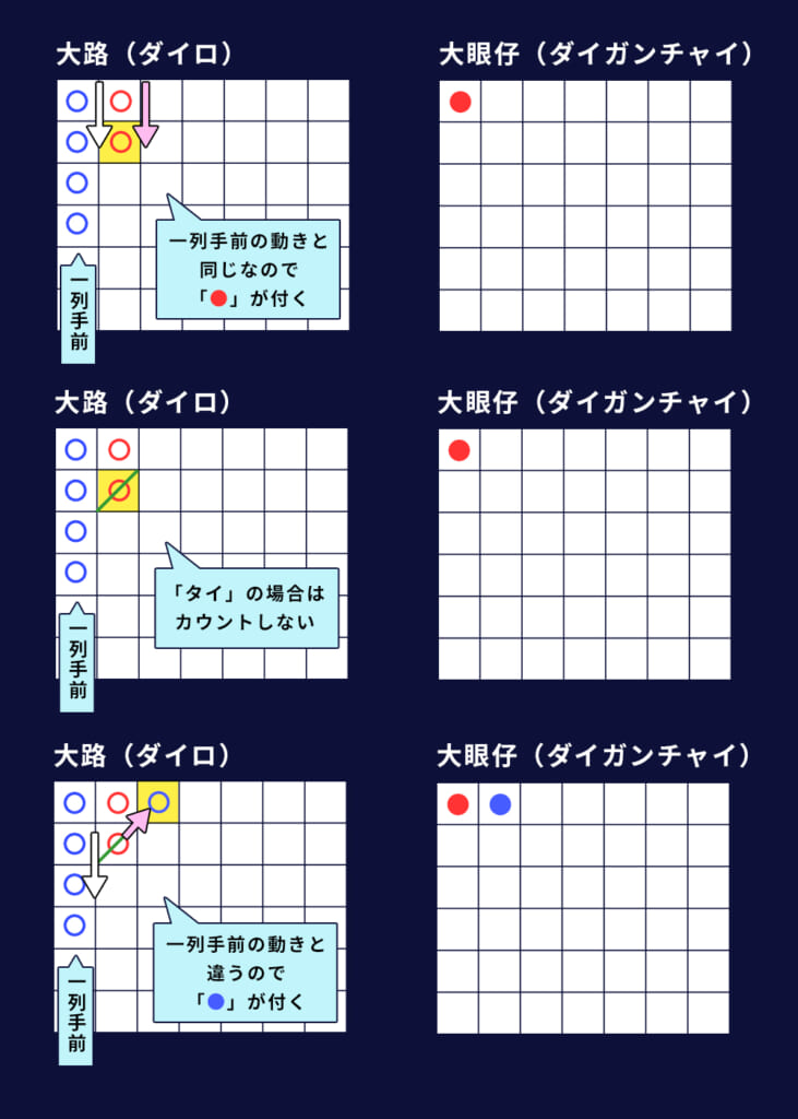 大眼仔(ダイガンチャイ)
