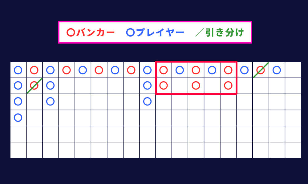 大路(ダイロ)