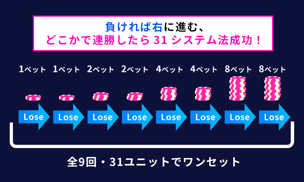 31システム法