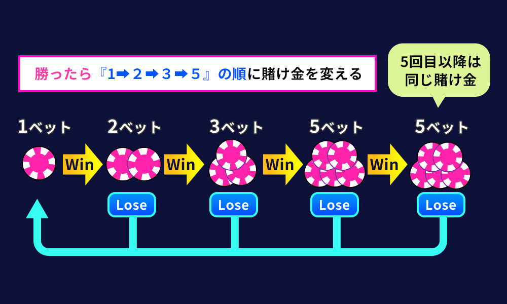 グッドマン法