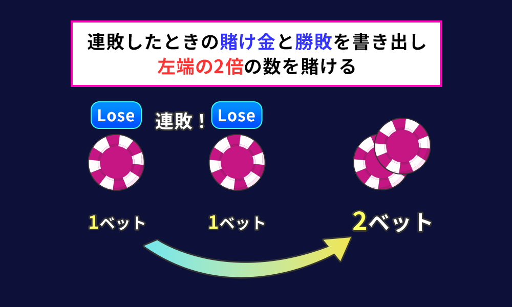 ウィナーズ法