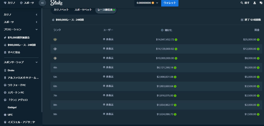 Stake デイリーレースの賞金金額