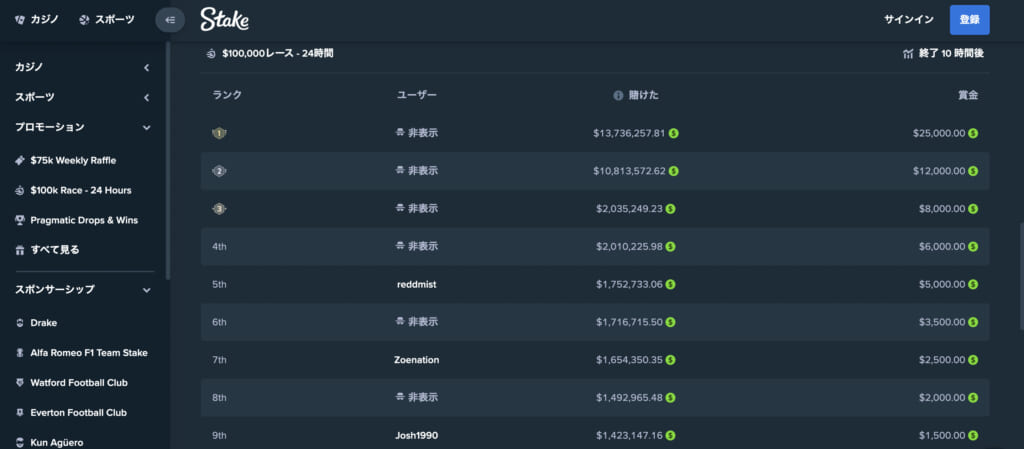 Stake $100,000 レース-24時間
レース結果