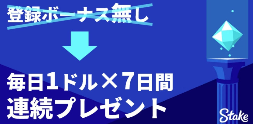 毎日1ドル×7日間
連続プレゼント