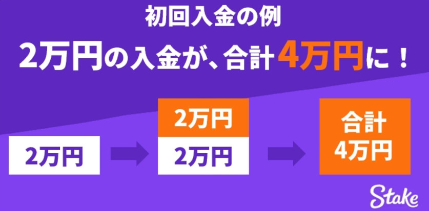 初回入金の例
2万円の入金が、合計4万円に!