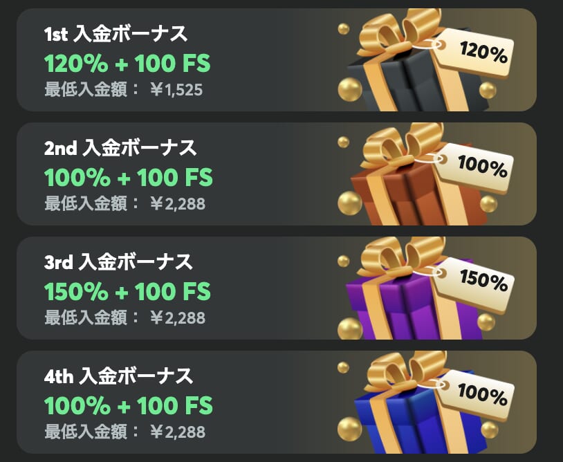 初回入金ボーナス カジノボーナス1〜4回入金