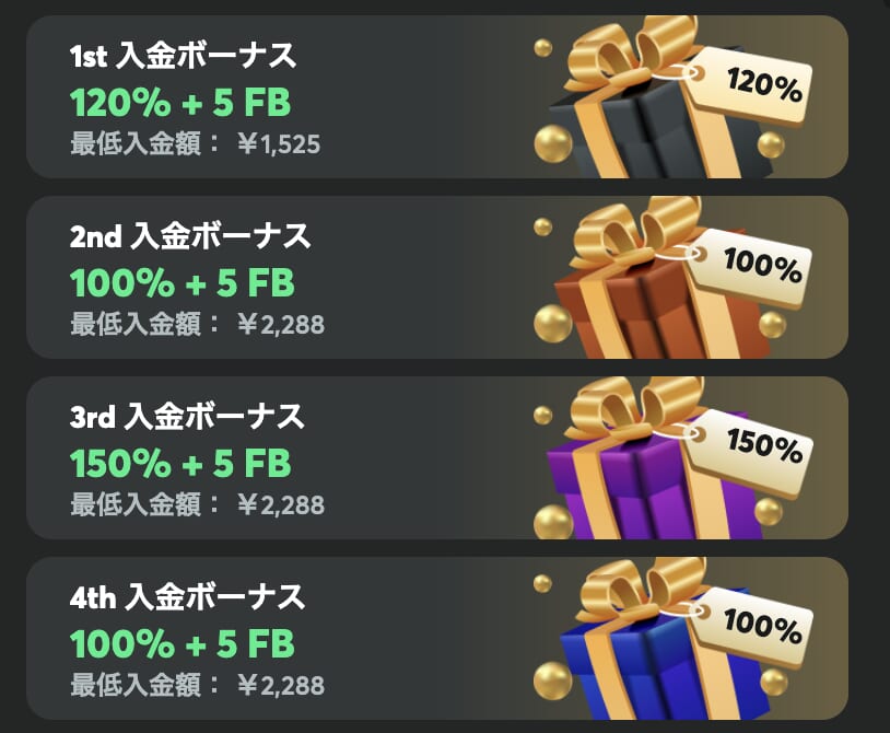 初回入金ボーナス スポーツボーナス1〜4回入金