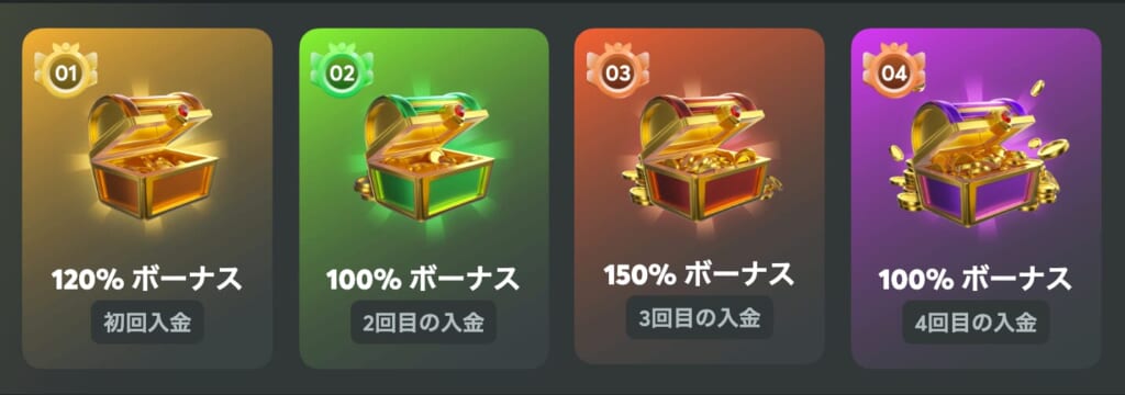 BCゲーム 入金ボーナス 最大150%