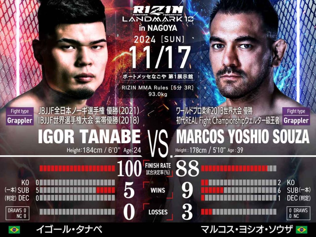 RIZIN LANDMARK 10 in NAGOYA IGOR TANABE VS. MARCOS YOSHIO SOUZA