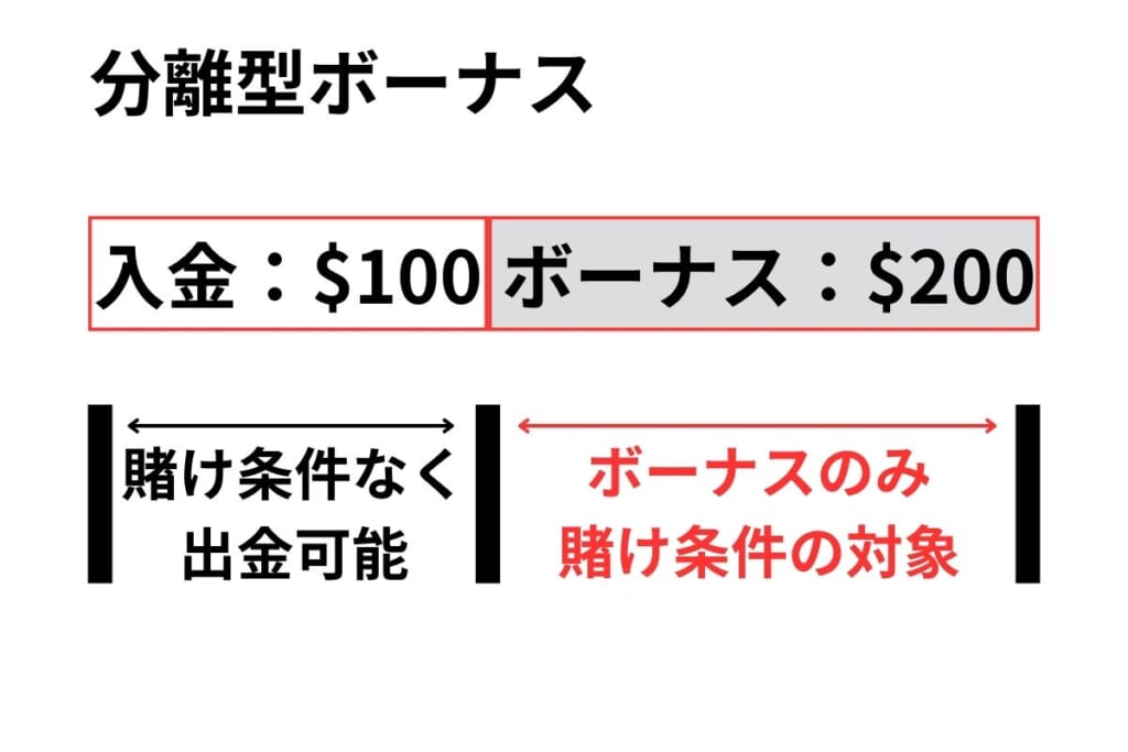 分離型ボーナス