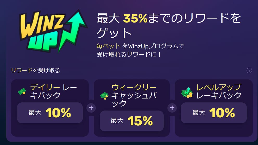 「WINZ UP」 最大35%までのリワードをゲット