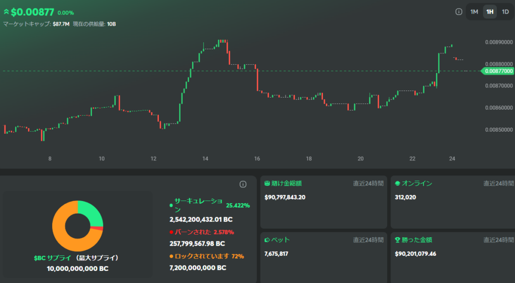 ④時価変動する独自通貨BCトークン