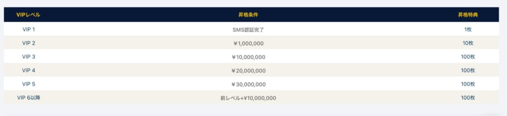 スロット天国のVIPクラブ