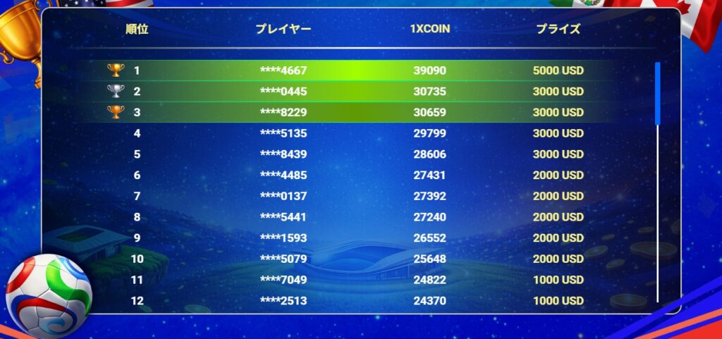 ワンバイベット　W杯　順位