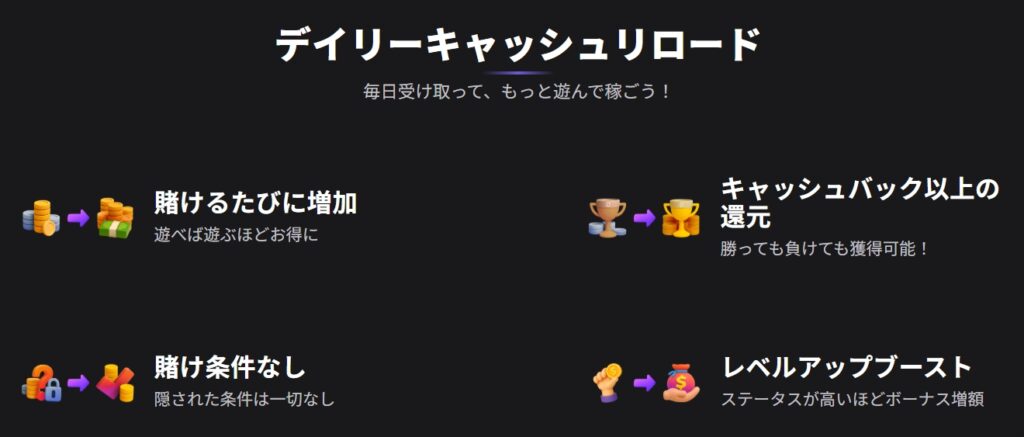 リールズ　デイリーキャッシュリロード