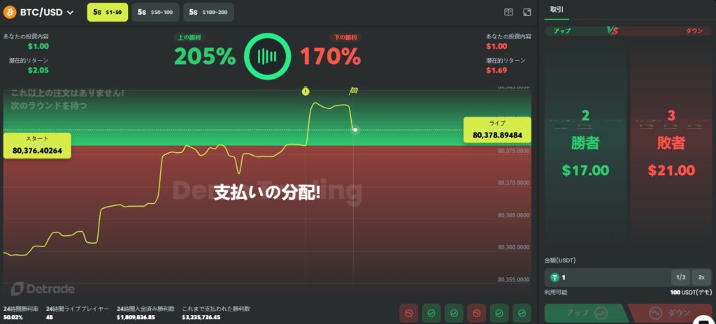 ボンズ　アップダウン
