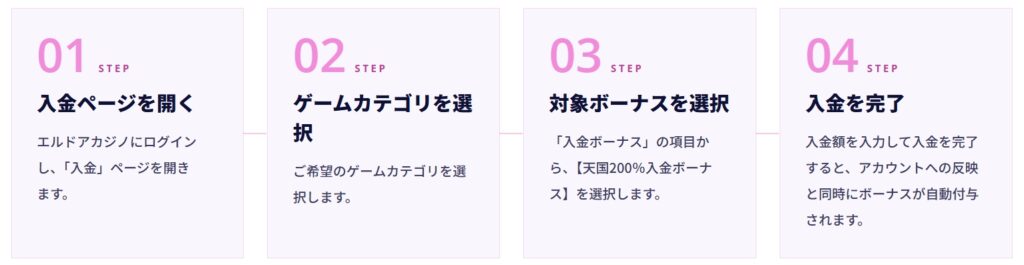 エルドア　プロモーション　受け取り方